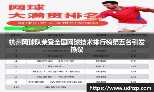 杭州网球队荣登全国网球技术排行榜第五名引发热议