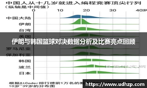 伊朗与韩国篮球对决数据分析及比赛亮点回顾