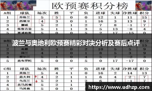 波兰与奥地利欧预赛精彩对决分析及赛后点评