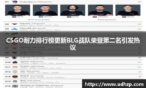 CSGO耐力排行榜更新BLG战队荣登第二名引发热议