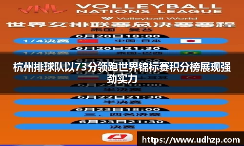杭州排球队以73分领跑世界锦标赛积分榜展现强劲实力