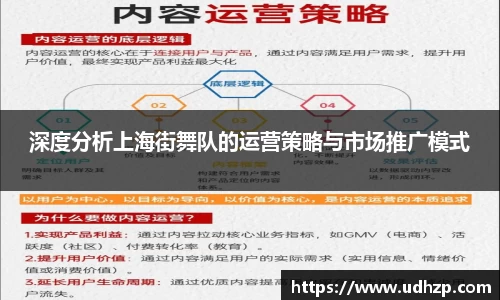 深度分析上海街舞队的运营策略与市场推广模式
